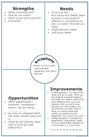 Noise Analysis Planning Chart Www Mikecardus Com Strategic Planning Leadership Business Analysis