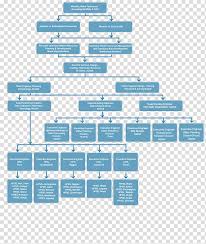 organizational chart organizational structure company