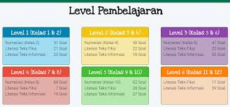 Download Soal Akm Pjok Kelas 11 Images Ops Sekolah Kita