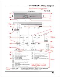 Diagram definition , automotive radio wiring diagram , wind turbine schematic symbol , breadboard wiring diagram maker , 93 chevy cavalier fuse box , wiring diagram for multiple receptacles. Automotive Wiring Diagram Training
