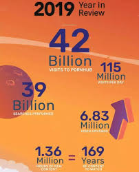 全球最大色情网站Pornhub 开始接受加密货币支付