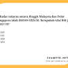 Ptd m41 semakan keputusan peperiksaan online another me. 1
