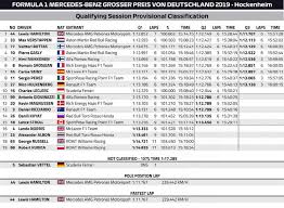 Outre la fourniture de moteurs, le partenariat comprend d'autres opportunités commerciales et marketing, avec une possibilité de prolongation après l. Grand Prix D Allemagne Hamilton Au Sommet Problemes En Cascade Pour Ferrari F1 News