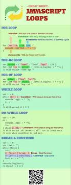 Pin By Cesar Orrillo On Tech Guide Learn Computer Coding Computer Science Programming Web Development Programming