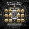Bitcoin (btc) price stats and information. 3