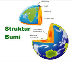 Kepentingan kepelbagaian sumber bumi (the importance of variety of earth's resources). Sholawat 7 Lapis Langit Bumi