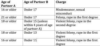 The Age Of Consent Around The World