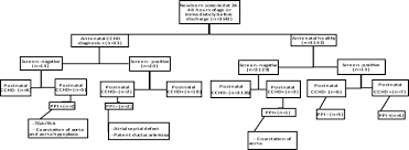 The Value Of Peripheral Perfusion Index Measurements For