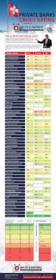 Best Private Bank List Swiss Private Bank Directory Private Banking Guide