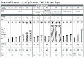 Understanding Tapping Screws Machine Screws Chart