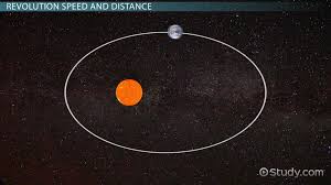 One day on venus is 243 earth days, or 5,832 hours. Revolution Of The Earth Speed Effects Video Lesson Transcript Study Com
