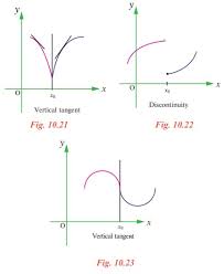 One is to check the continuity of f (x) at x=3, and the other is to check whether f (x) is differentiable there. Differentiability And Continuity Solved Example Problems Exercise Mathematics