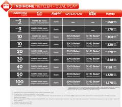 Sebenarnya paket single play masih tersedia di layanan indihome. Daftar Harga Paket Internet Indihome 2p 2020 Paketaninternet Com