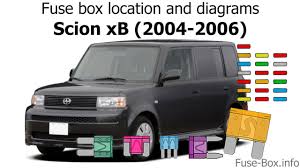 .for 2005 toyota sienna 2001 toyota sienna fuse box diagram 2004 toyota sienna fuse box diagram 2001 toyota sienna relay and fuse diagram 2001 toyota sienna abs fuse location 2005 international 4400 fuse box diagram 2005 ba ford falcon fuse box diagram toyota. Diagram In Pictures Database Scion Xb Fuse Box Diagram Relays Just Download Or Read Diagram Relays Online Casalamm Edu Mx