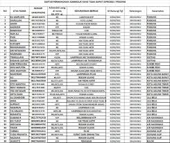 Lembaga pendidikan ma'arif nahdlatul ulama. Dinas Kependudukan Dan Pencatatan Sipil Kabupaten Tanggamus