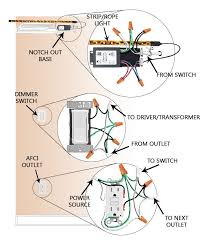 Led lights do need to be compatible with the dimmer switch. How To Install Cove Lighting 1000bulbs Com Blog Cove Lighting 1000bulbs Com Led Strip Lighting