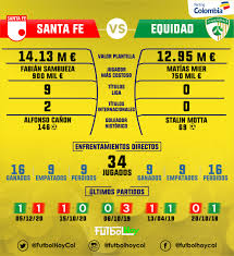 Statistique, scores des matchs, resultats, classement et historique des equipes de foot club deportivo la equidad seguros et club. 87btsutoj19tzm