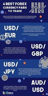 Forex Nonsense Forex Trading For Beginners How To Start Forex Trading Strategies Small Account Forex Forex Brokers Forex Currency Forex Trading Quotes
