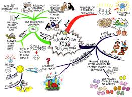 Nothing Found For Wp Content Uploads Population Solutions Jpg Mind Map Mind Map Art Map