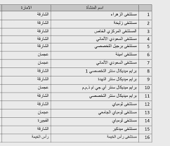 يمكنك إتمام فحوصاتك الطبية المتعلقة بإصدار تأشيرة الإقامة لدى أحد مراكز الفحص الطبي للإقامة القريبة منك والتي توفر لك خدمة ميسرة في وقت أقل. ØªØ¹Ø±Ù Ø¥Ù„Ù‰ Ø§Ù„Ù…Ø³ØªØ´ÙÙŠØ§Øª Ø§Ù„Ø®Ø§ØµØ© Ø§Ù„ØªÙŠ ØªÙ‚Ø¯Ù… Ù„Ù‚Ø§Ø­ ÙƒÙˆÙÙŠØ¯ 19 Ù…Ø¬Ø§Ù†Ø§ Ù…Ø­Ù„ÙŠØ§Øª ØµØ­Ø© Ø§Ù„Ø¥Ù…Ø§Ø±Ø§Øª Ø§Ù„ÙŠÙˆÙ…