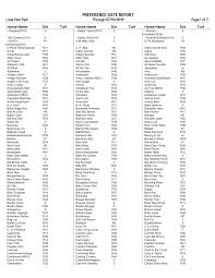 PREFERENCE DATE REPORT