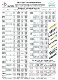 Methodical Metric Screw Thread Pitch Chart Metric Screw Size