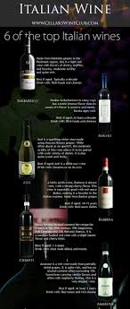 Six Wine Styles Of Italy See Also Brunello And Super Tuscan Toscana Italian Wine Tuscan Wine Wine Drinkers