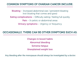 There are many causes of postmenopausal bleeding and normally it is benign (not due to cancer). World Ovarian Cancer Day Haven Pharmacy