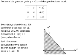 We did not find results for: Pertidaksamaan Linear Dua Variabel Sistem Pertidaksamaan Dan Contoh Soalnya Lengkap Tutorialbahasainggris Co Id