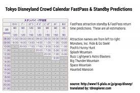 Tokyo Disneyland Crowd Calendar 2019 Tdr Explorer
