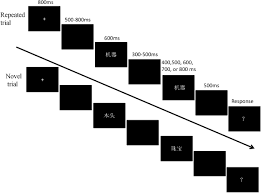 Check spelling or type a new query. Frontiers The Modulation Of Stimulus Familiarity On The Repetition Effect In Duration Judgment Psychology