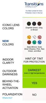 Transitions Lenses A Comparison Of Each Type Sportrx