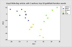 Full article: The enigmatic Bartholomew Lloyd alias Frederick Dalton:  identity and mobility during the gold rush era in New South Wales