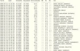 Afad verilerine göre erzincan'ın otlukbeli ilçesinde. Son Depremler 11 Temmuz 2020 Deprem Mi Oldu Afad Ve Kandilli Rasathanesi Son Depremler Rize Haber Rize Haberleri Caykur Rizespor Rizespor Haberleri Caykur Rizede Haber Karadeniz 53 Rize Cay Haber Rize Guncel Haber Olay