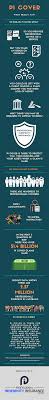 Pi Cover What Really Is It Infographic Insurance In 2020 Indemnity Insurance Professional Indemnity Insurance Indemnity