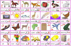 From wikimedia commons, the free media repository. Urdu Letters For Kids Letter