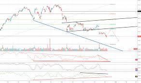 Csco Stock Price And Chart Nasdaq Csco Tradingview