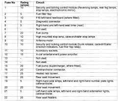 Likewise, you can select the car. Trunk Fuse For 2000 Jaguar S Type There A Sticker Inside The Lid Of The Fuse Box Telling You The Fuses Jaguar S Type Fuse Box Fuses