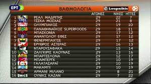 Keep thursday nights free for live match coverage. Euroleague 29h Ag Ba8mologia Kai Programma Teleytaias Agwnistikhs Youtube