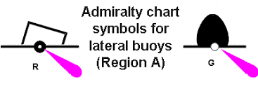 Sailtrain Buoyage Lateral Marks