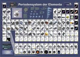 Image result for Periodensystem