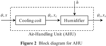 We did not find results for: Air Conditioning Pid Control System With Adjustable Reset To Offset Thermal Loads Upsets Intechopen