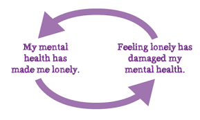 We did not find results for: About Loneliness Mind The Mental Health Charity Help For Mental Health Problems