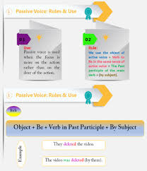 Complete Guide To Understand And Teach Passive Voice Chart Worksheets And Keys