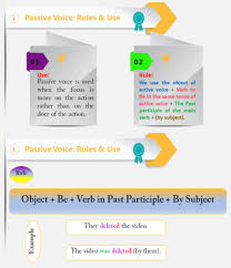 complete guide to understand and teach passive voice chart worksheets and keys