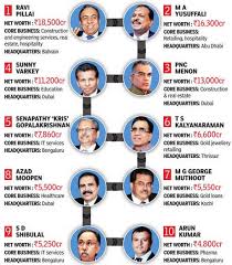 The squad has 6 players listed in the top 10 rankings. Top 10 Richest People From Kerala The Economic Times