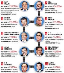 The richest city in the world abu dhabi, uae أغنى مدينة في العالم أبوظبي. Top 10 Richest People From Kerala The Economic Times