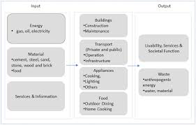 Sustainability May 2016 Browse Articles