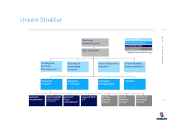 An intranet is a computer network for sharing information, collaboration tools, operational systems, and other computing services within an organization, usually to the exclusion of access by outsiders. Basisdienst Intranet Erfahrungen Aus Der Konzeptentwicklung