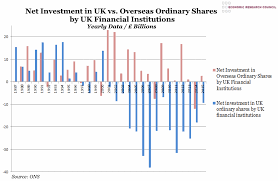 Chart Of The Week Week 40 2016 Net Investment In Uk Vs